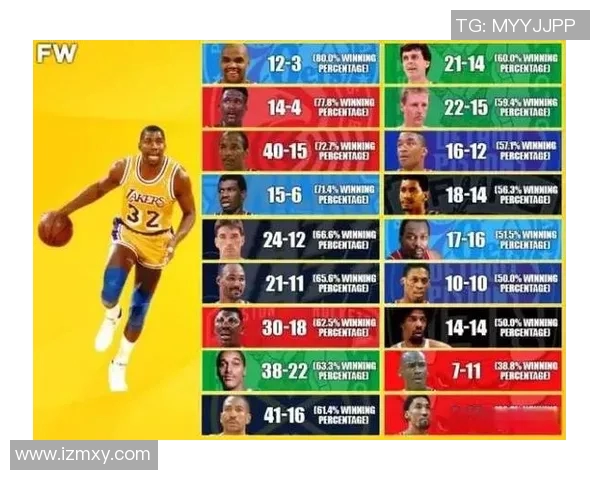 乔丹与魔术师的历史对决战绩分析与影响探讨